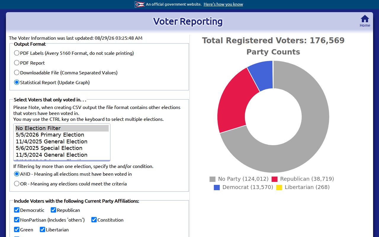 Deerfield Township neighbors Warren County voter report creator
