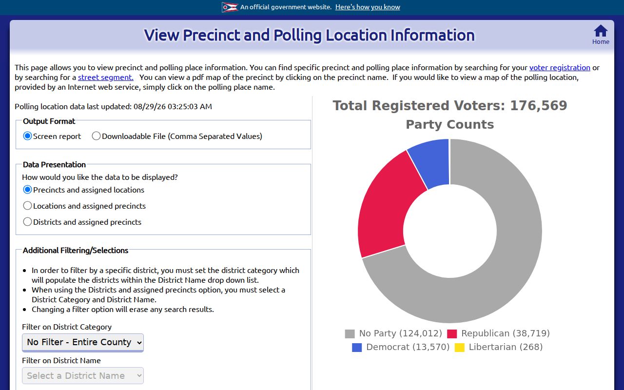 Deerfield Township ZIP code directory Warren precinct and polling-place report